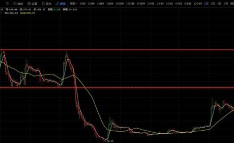 别人疯狂的时候 落袋为安才是上策