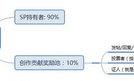 ByterMaster抵押的艺术——BM的三个区块链产品的经济学设计