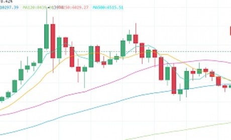 8.5晚间行情：7月的伤8月养 短期上涨可持续