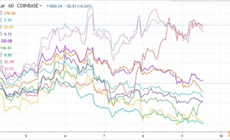 子墨书生：8.9短评-比特币借势反弹  回撤力度可期