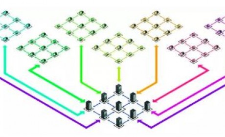 一文看懂区块链性能解决方案：分片