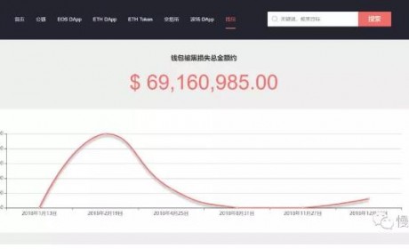 区块链安全入门笔记：冷钱包、热钱包、公钥、私钥、助记词