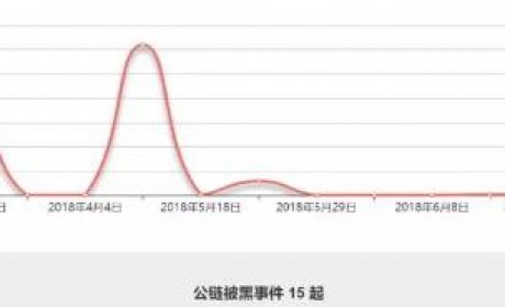 区块链安全入门笔记：多签、双花攻击、软分叉、硬分叉