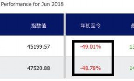 2018区块链人比惨总结报告丨年度盘点