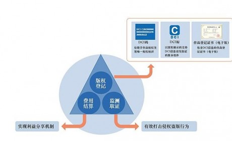 中国数字版权唯一标识在京推出 实时完成确权登记