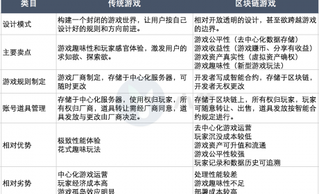 云斗龙深度拆解:以太猫后首款日活破千的链游