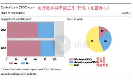 国际清算银行:70%的央行在研究央行数字货币 已有三家计划发行