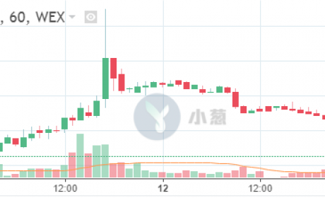 惊现2000美元比特币溢价的俄罗斯交易所WEX,背后竟然隐藏了这么多秘密!